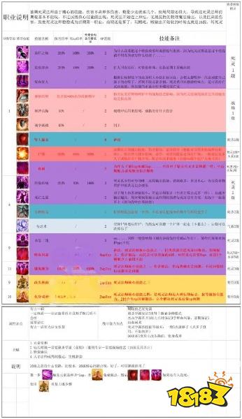 神界原罪2純物理隊怎么搭配 純物理隊天賦技能加點推薦