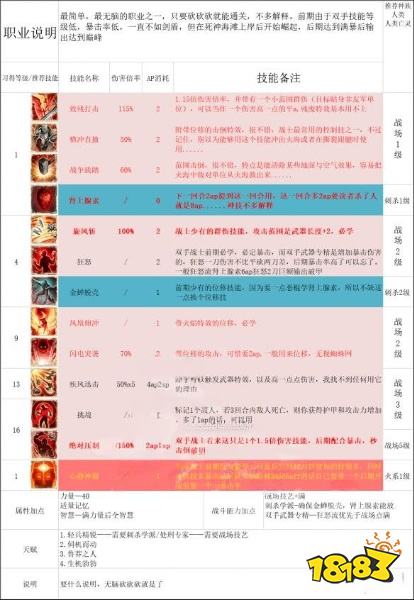 神界原罪2純物理隊怎么搭配 純物理隊天賦技能加點推薦