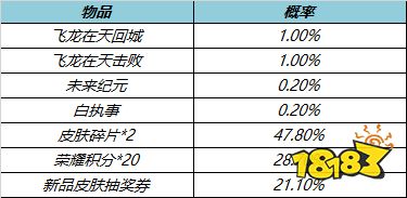 王者榮耀6月15日更新公告