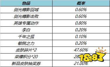 王者榮耀6月15日更新公告