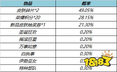 王者榮耀6月15日更新公告