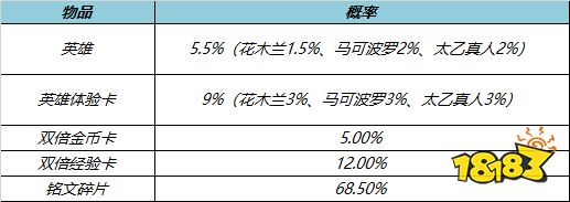 王者榮耀6月15日更新公告