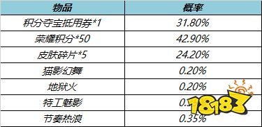 王者榮耀6月15日更新公告