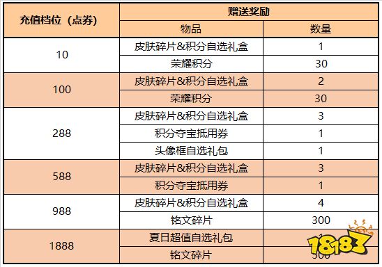 王者榮耀6月15日更新公告