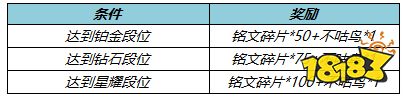 王者榮耀6月15日更新公告