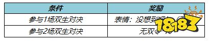 王者榮耀6月15日更新公告