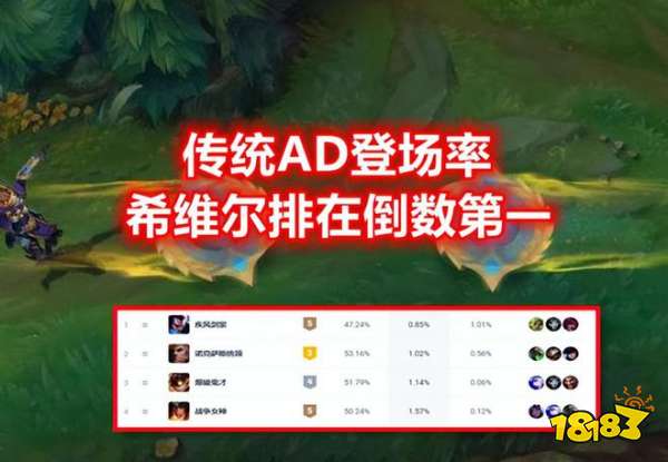 2022LOL轮子妈重做了吗 LOL希维尔中型重做爆料