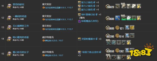 ff14煉金職業任務一覽 煉金術師職業任務物品列表