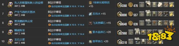 ff14采礦工職業任務材料一覽 采礦工職業任務物品列表