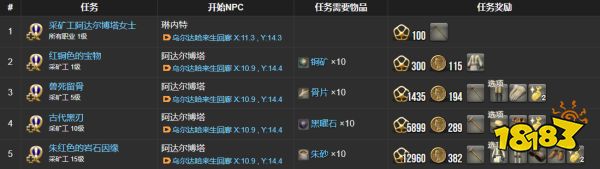 ff14采礦工職業任務材料一覽 采礦工職業任務物品列表