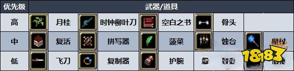吸血鬼幸存者死神應(yīng)該怎么打 擊殺死神技巧分享