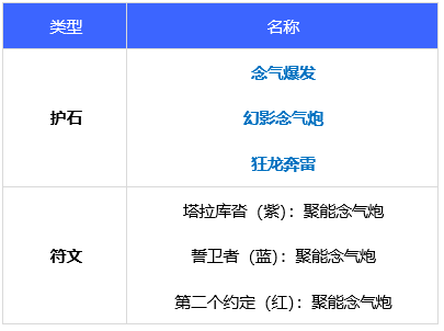 dnf110级版本女气功毕业装备怎么搭配 2022花花毕业装备搭配指南