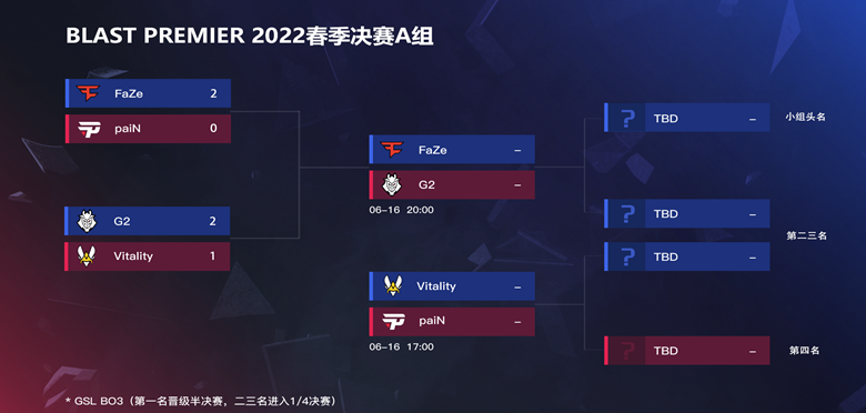 CSGO2022blast春季赛G2比赛几点 G2比赛赛程时间介绍