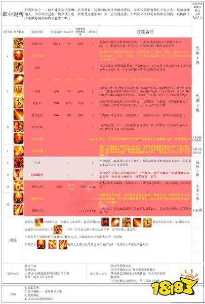 神界原罪2純法系隊怎么搭配 純法系隊天賦技能加點推薦