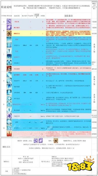 神界原罪2純法系隊(duì)怎么搭配 純法系隊(duì)天賦技能加點(diǎn)推薦