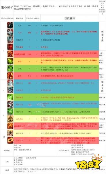 神界原罪2純法系隊怎么搭配 純法系隊天賦技能加點推薦