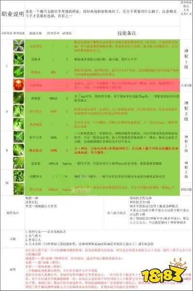 神界原罪2混合系队怎么搭配 混合系队天赋技能加点推荐