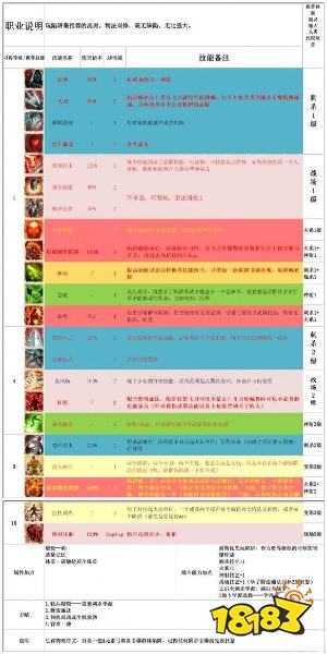神界原罪2混合系隊怎么搭配 混合系隊天賦技能加點推薦