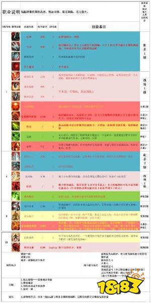 神界原罪2混合系队怎么搭配 混合系队天赋技能加点推荐