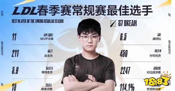 V5替补中单是谁 LOLV5替补中单介绍