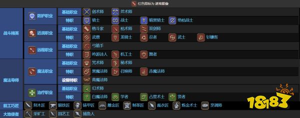 ff14职业图标高清图一览 全职业图标高清图分享