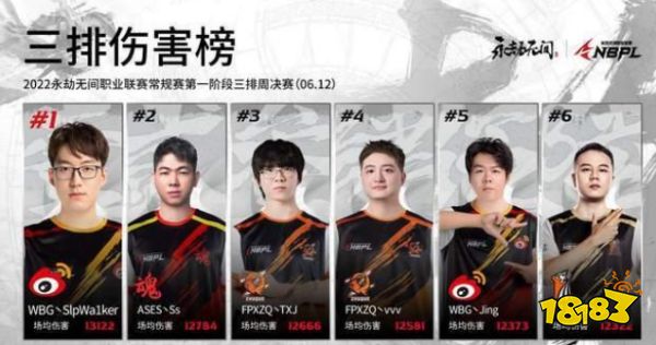 永劫無間NBPL數(shù)據(jù)榜 單排傷害榜單一覽