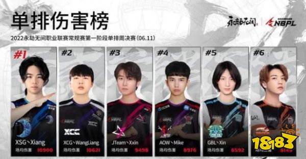 永劫無間NBPL數(shù)據(jù)榜 單排傷害榜單一覽