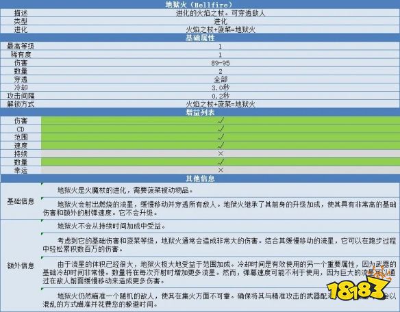 吸血鬼幸存者怎么合成地狱火 地狱火合成方法分享