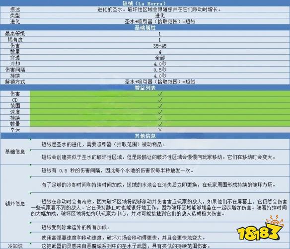 吸血鬼幸存者短絨怎么合成 短絨合成方法分享