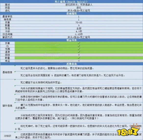 吸血鬼幸存者死亡旋風(fēng)怎么合成 死亡旋風(fēng)超武合成方法分享