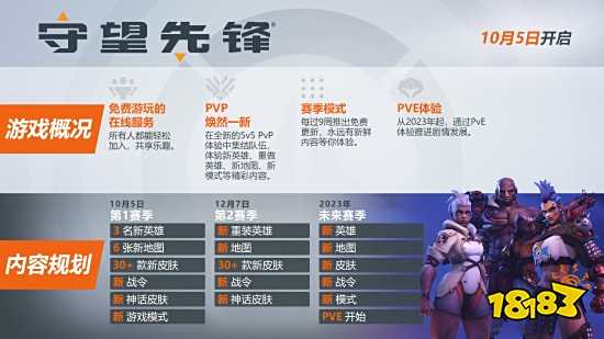 《OW》“归来”各项内容概况：还有一位新英雄尚未公布