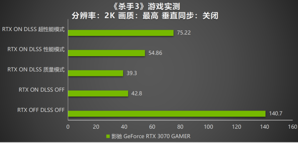 《杀手3》新增DLSS 和光追技术,影驰RTX 3070 GAMER足矣流畅运行!