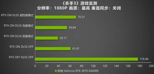 《杀手3》新增DLSS 和光追技术，影驰RTX 3070 GAMER足矣流畅运行！