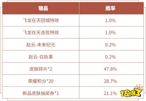 王者荣耀飞龙在天礼包概率是什么 礼包概率介绍