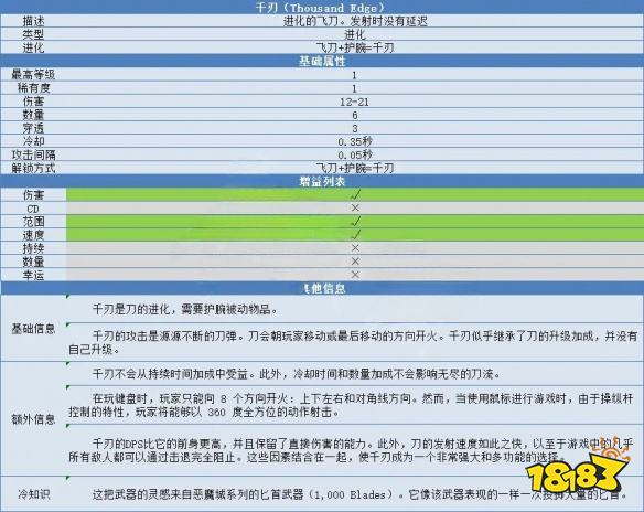 吸血鬼幸存者怎么合成千刃 千刃合成方法介紹一覽