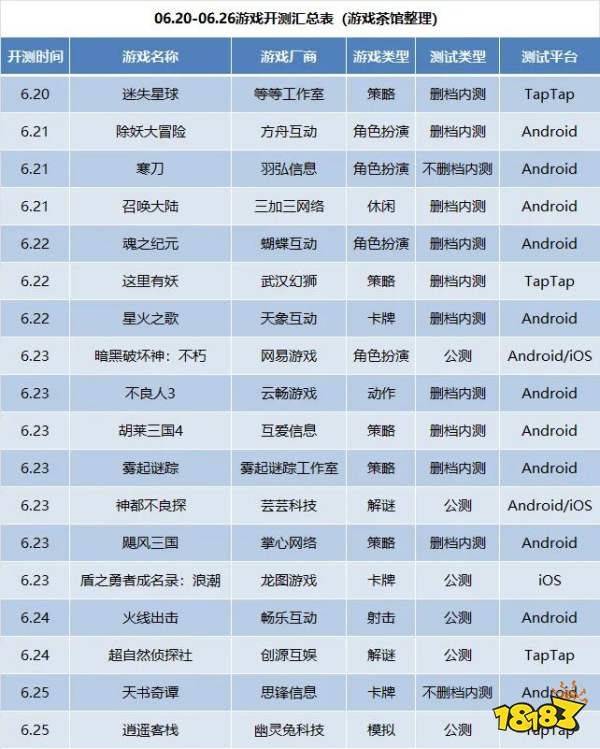 6月第4周18款手游开测 | 手游开测表