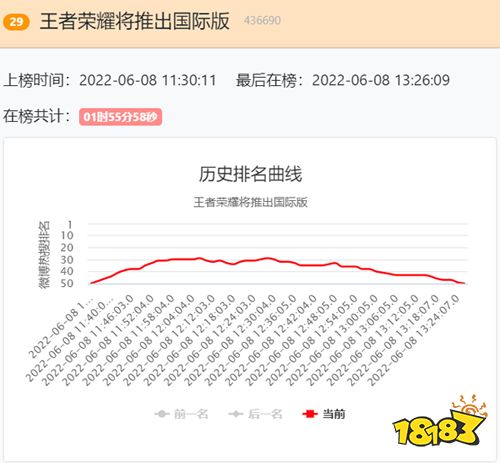 王者荣耀的全球化,历时5年终于寄了?