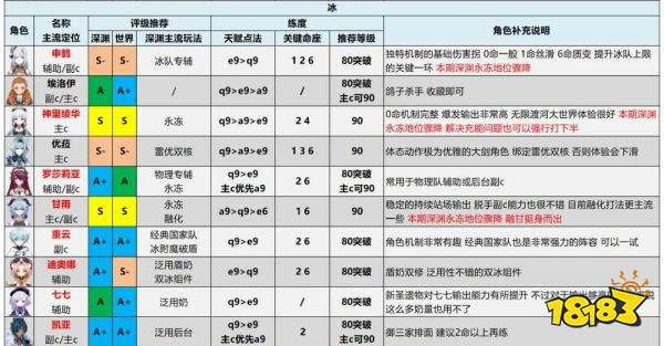 原神2.7最新角色强度排行一览 2.7最新角色强度排行榜