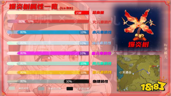 原神可莉突破材料收集攻略大全 可莉突破材料最快收集路线一览