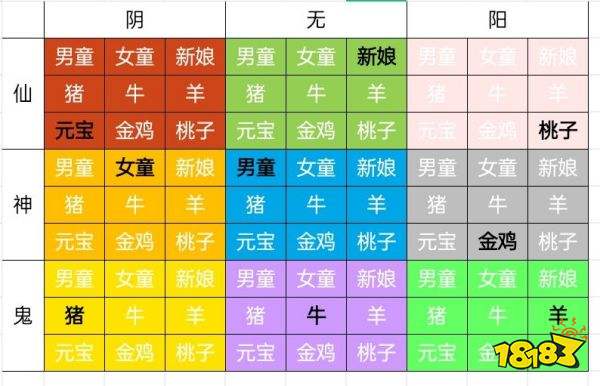 紙嫁衣2九宮格祭品解謎方式 九宮格祭品怎么解
