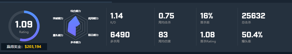 CSGO电子哥electronic个人资料 electronic选手介绍