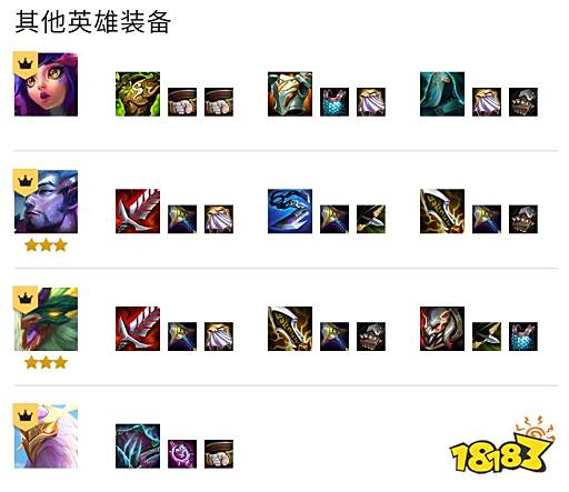 云顶之弈S7九玉龙寒冰阵容怎么玩 九玉龙寒冰阵容推荐