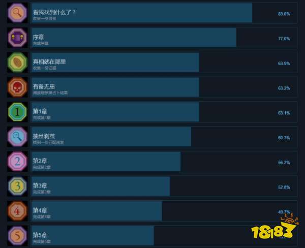 采石場驚魂一共都有多少個成就 采石場驚魂全成就一覽