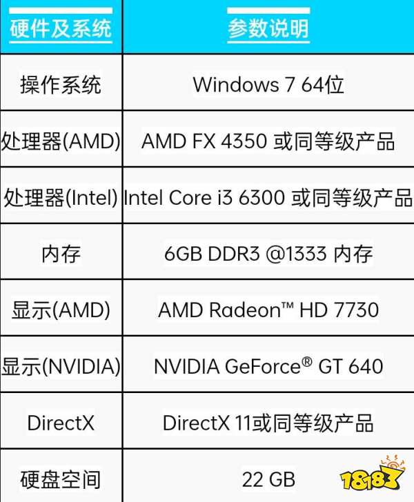 apex配置要求高吗 apex配置要求介绍