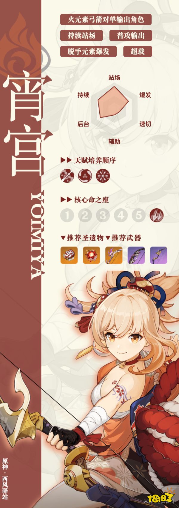原神万叶和宵宫对比测评 万叶和宵宫抽哪个好
