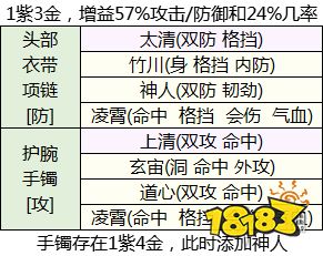 天涯明月刀琅纹怎么搭配强 琅纹强力搭配组合推荐