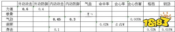 天涯明月刀天香怎么玩 天香玩法技能推荐