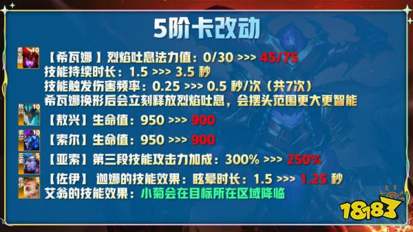 云顶之弈12.12版本更新前瞻 狗熊史诗级加强