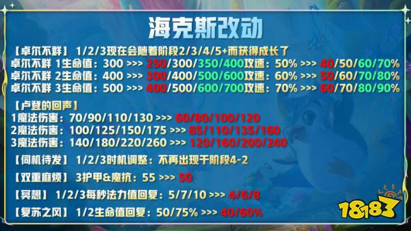 云頂之弈12.12版本更新前瞻 狗熊史詩(shī)級(jí)加強(qiáng)