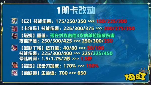 云頂之弈12.12版本更新前瞻 狗熊史詩(shī)級(jí)加強(qiáng)